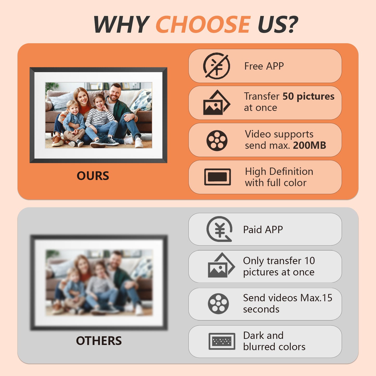 32GB 10.1 Inch WiFi Digital Picture Frame with 1280x800 HD IPS Touch Screen, Send Photo or Videos via App or Email,Support USB Drive/SD Card Extend Storage,Auto-Rotate,Wall Mountable
