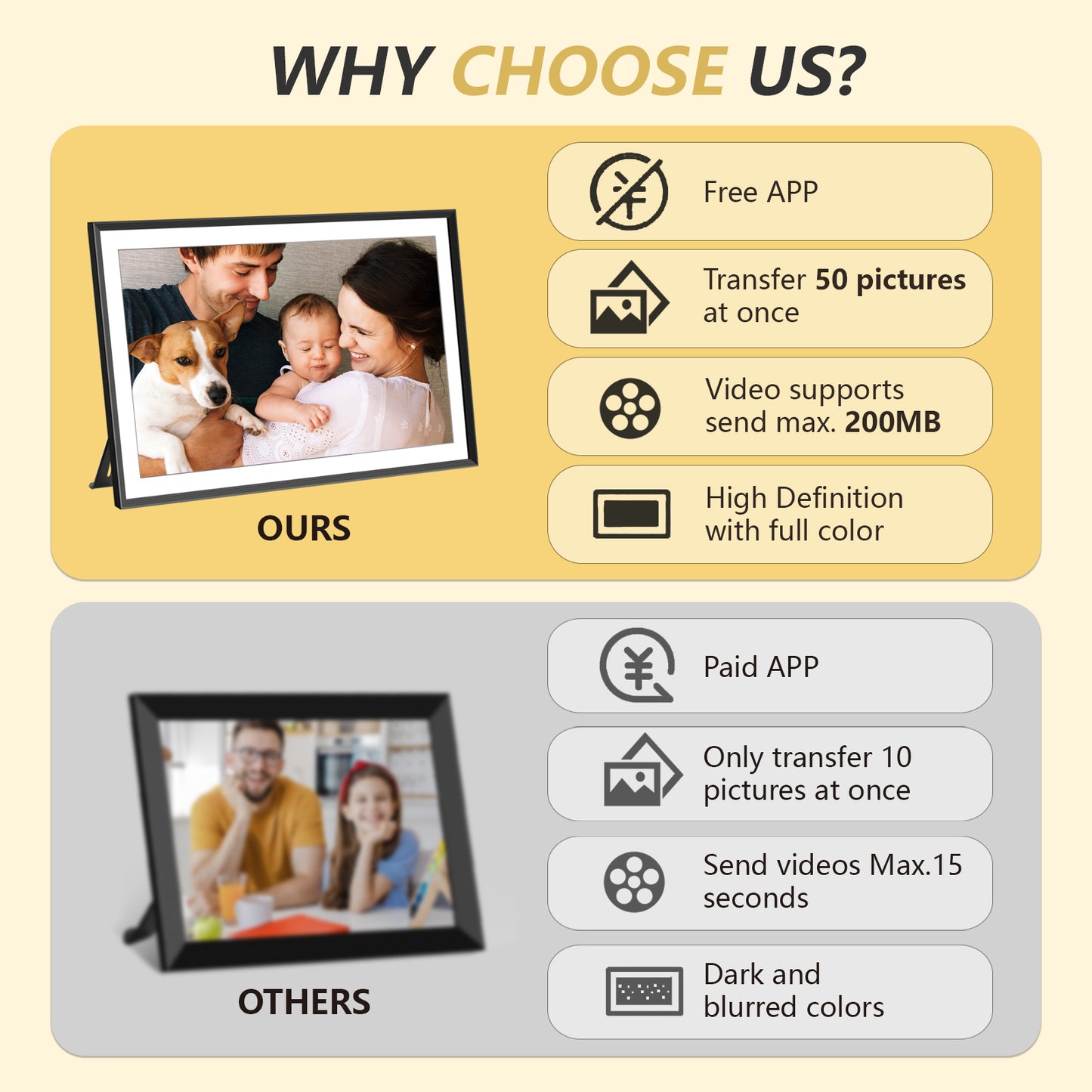 15.6 Inch WiFi Digital Picture Frame with 1920x1080 FHD IPS Touch Screen, Send Photo or Videos via App or Email, 32GB Storage, Support USB Drive/SD Card Extend Storage, Auto-Rotate, Wall Mountable